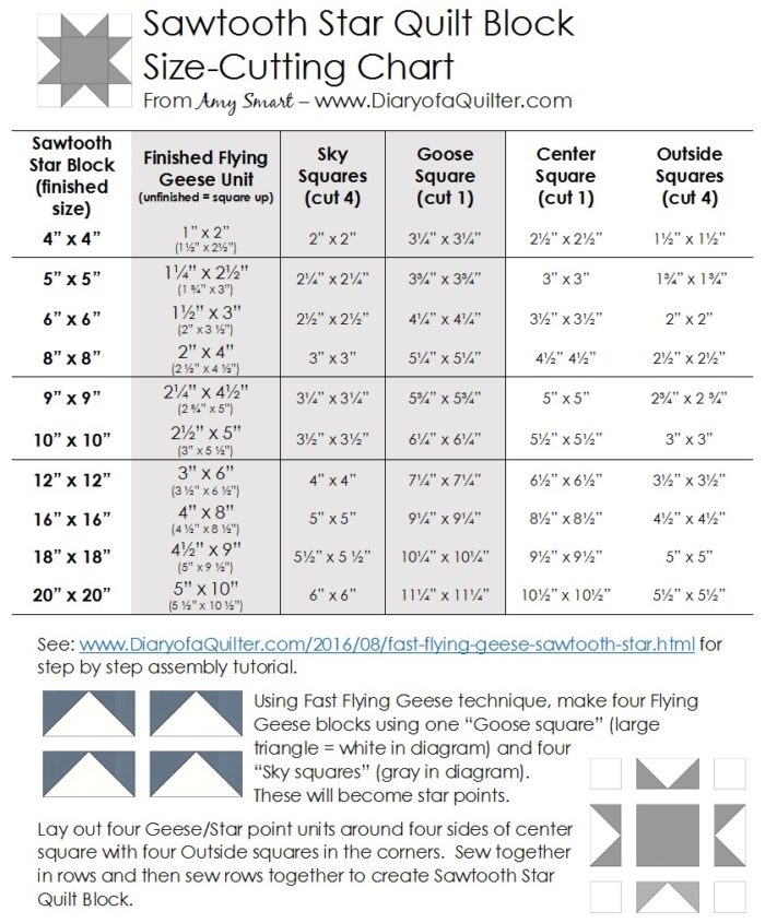 Fast Flying Geese + Sawtooth Star Quilt Block Tutorial featured by top US quilting blog, Diary of a Quilter: Sawtooth Star chart