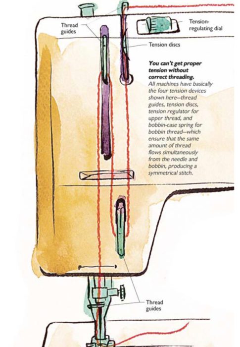 Sewing Machine Tension Troubleshooting